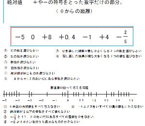 中1数学 正の数負の数２ ブリッジぷりんと