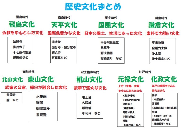 民俗学運動と学校教育 民俗の発見とその国民化/東京大学出版会/小国