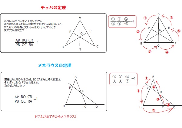 チェバの定理とメネラウスの定理 ブリッジぷりんと