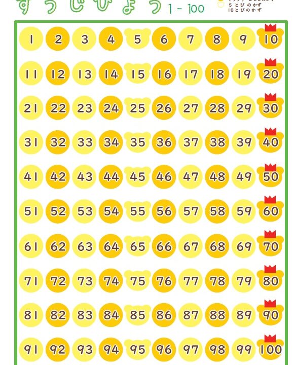 数字表 幼児英会話用 ブリッジぷりんと 数字表 幼児英会話用 ブリッジぷりんと