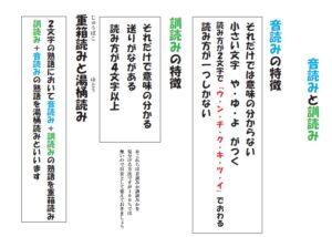 音読み と 訓読み の 違い