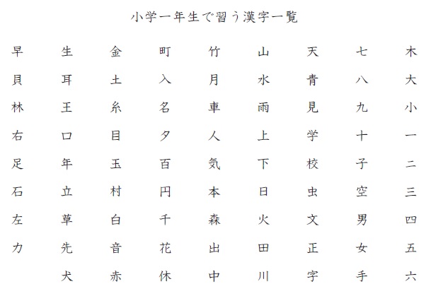 小学一年生で習う漢字一覧 ブリッジぷりんと