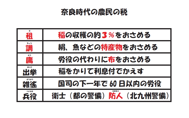 中学歴史 奈良時代の税 ブリッジぷりんと