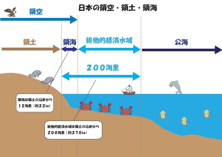 日本の領土・領空・領海 – ブリッジぷりんと