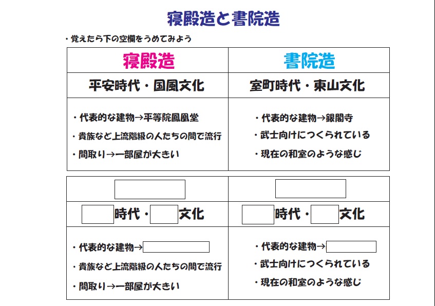 中学歴史 寝殿造と書院造 ブリッジぷりんと