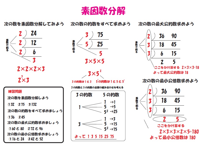 素因数分解 ブリッジぷりんと