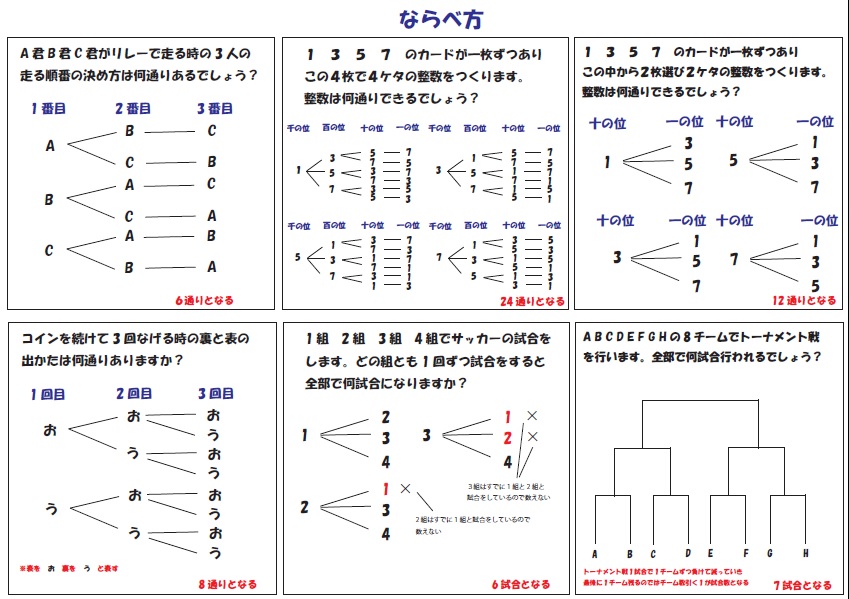 算数 ならべ方 ブリッジぷりんと