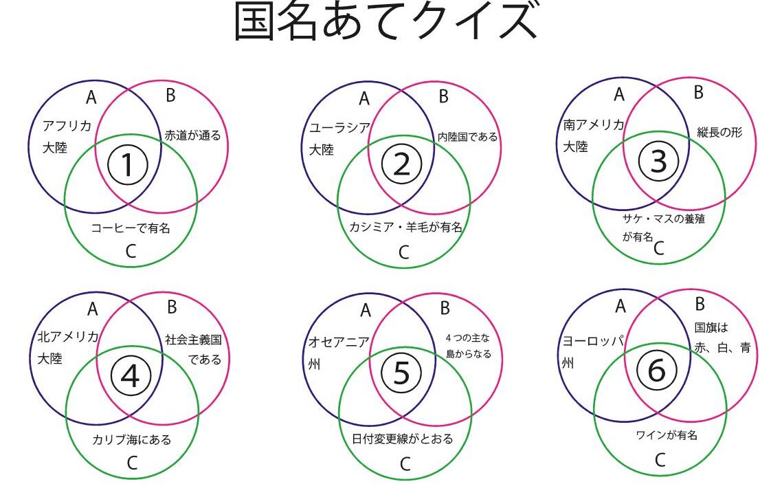 国名あてクイズ ブリッジぷりんと