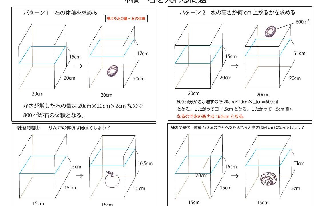 体積 石をいれる問題 ブリッジぷりんと