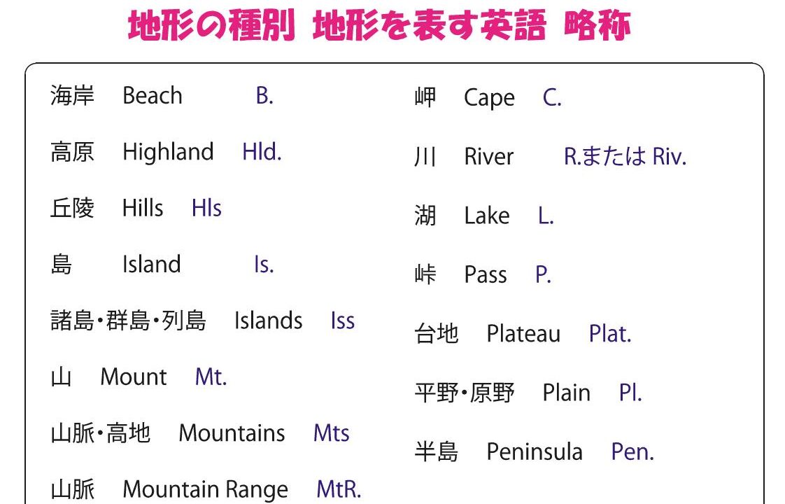 英語変格一覧 下 』 英語變格一覧 王堂 チャムブレン 希少 明治12年 人文