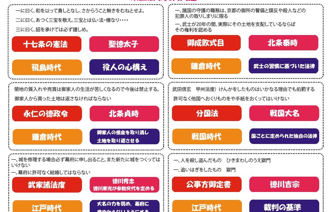 頻出法令資料問題 – ブリッジぷりんと