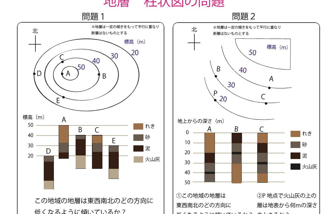地層 柱状図 ブリッジぷりんと