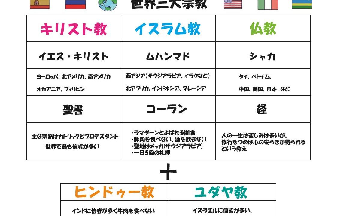 世界三大宗教 – ブリッジぷりんと