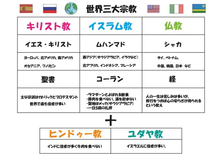 中学社会歴史 – ブリッジぷりんと