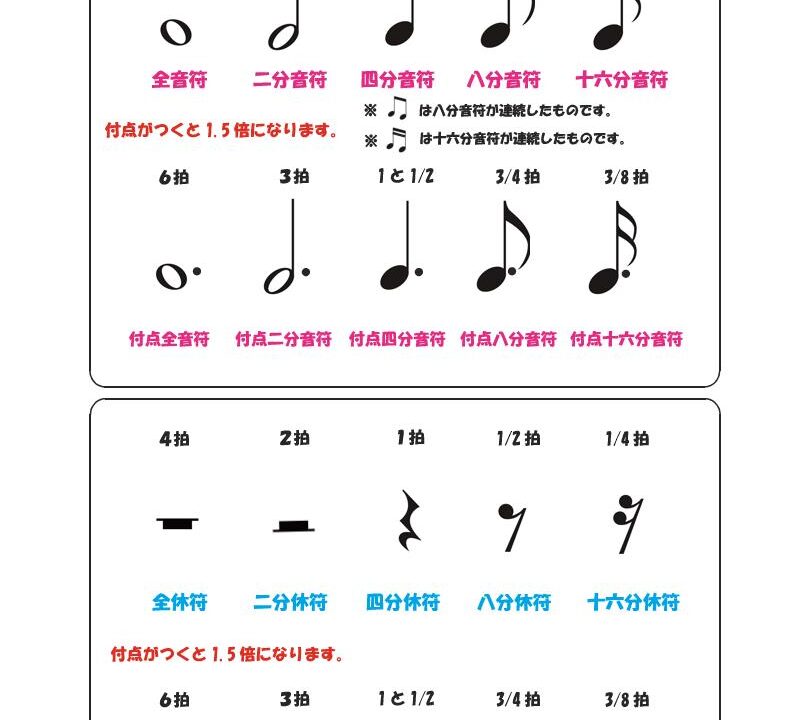 音符と休符のながさ ブリッジぷりんと