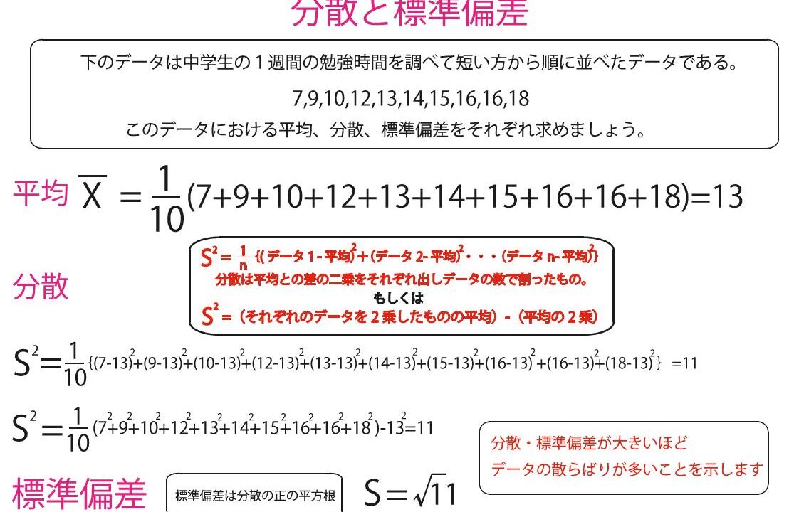 分散と標準偏差 – ブリッジぷりんと