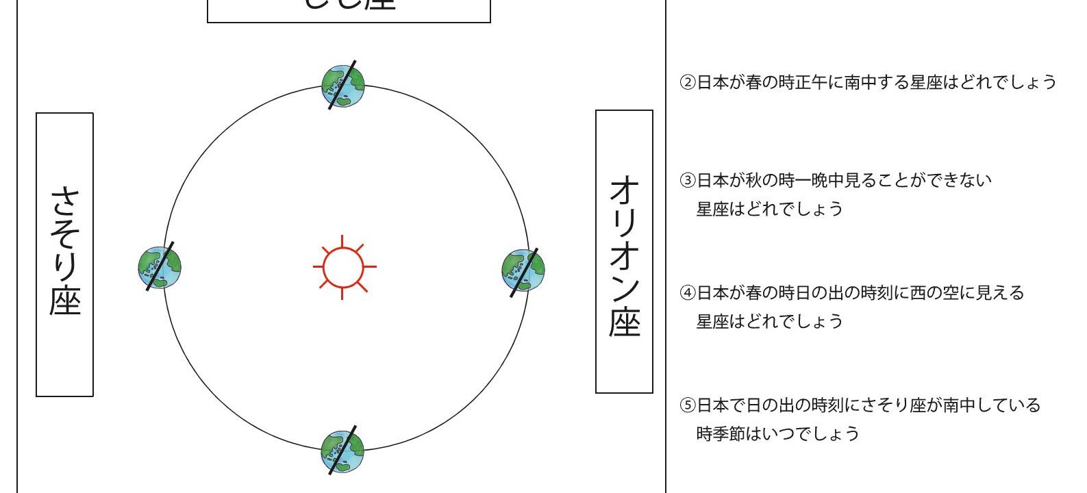 地球の位置と星座 ブリッジぷりんと