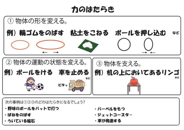 力のはたらき、いろいろな力 – ブリッジぷりんと