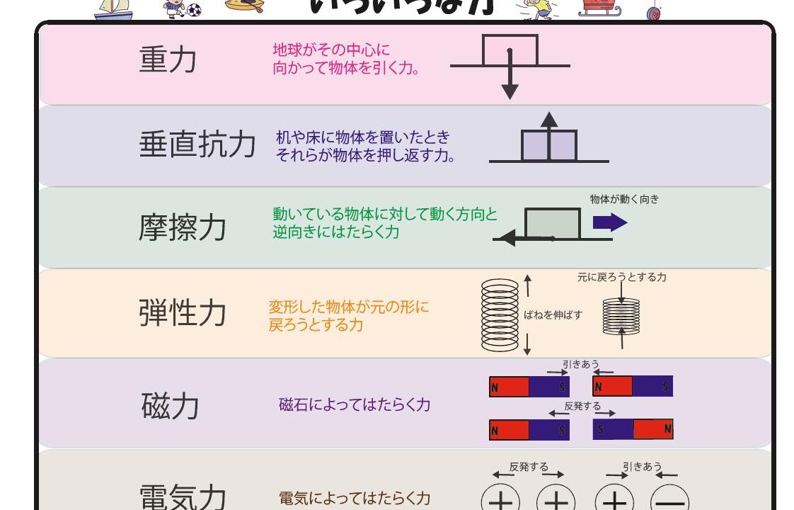力のはたらき、いろいろな力 – ブリッジぷりんと