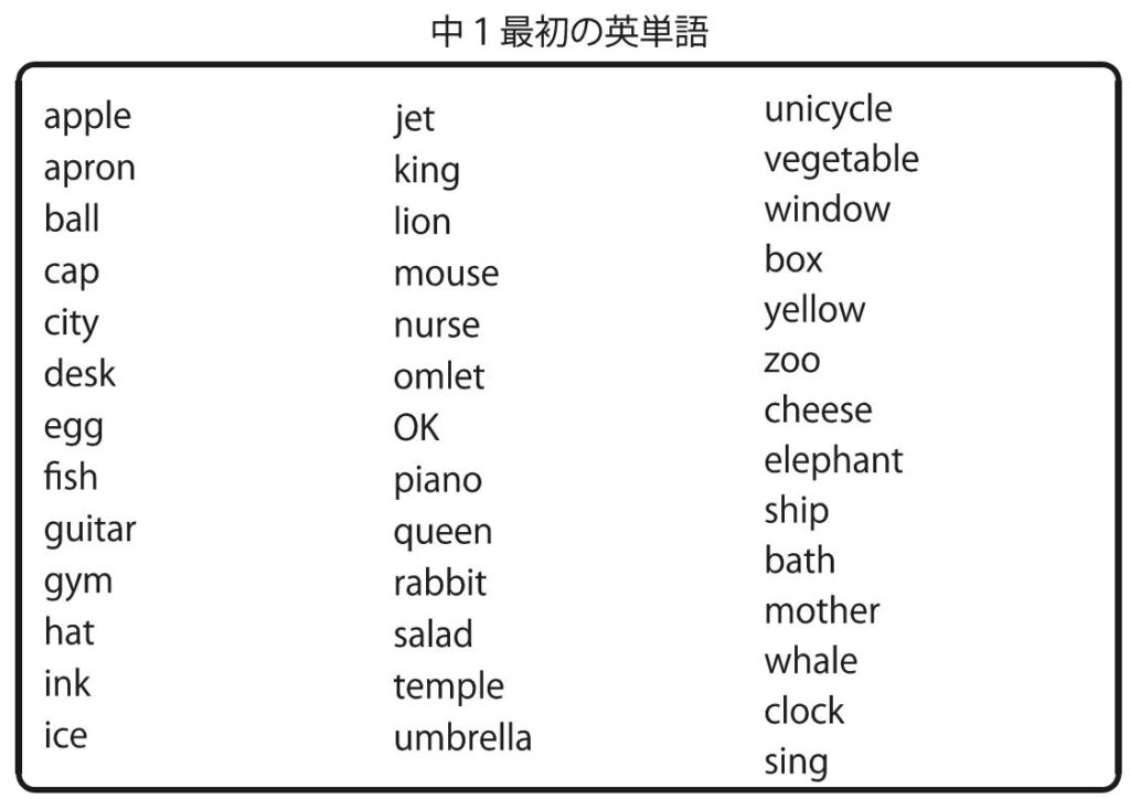 太陽 90 度