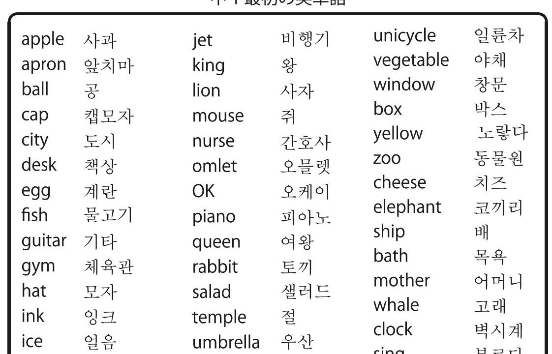 中学 1 年生 英語 単語