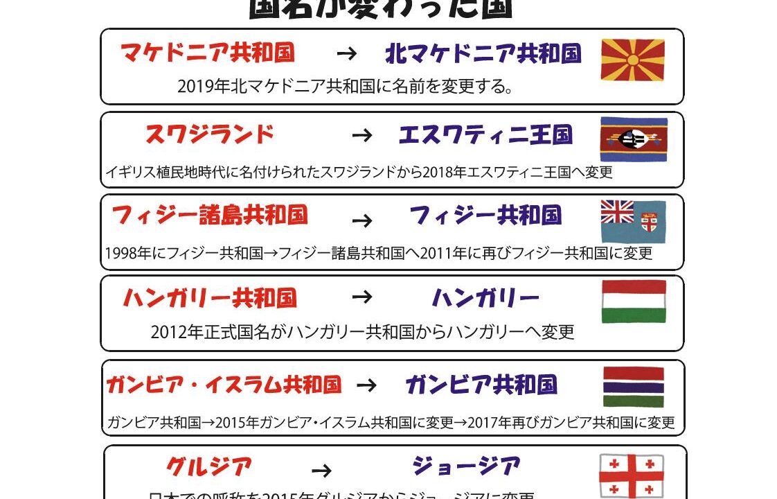 国名が変わった国 – ブリッジぷりんと