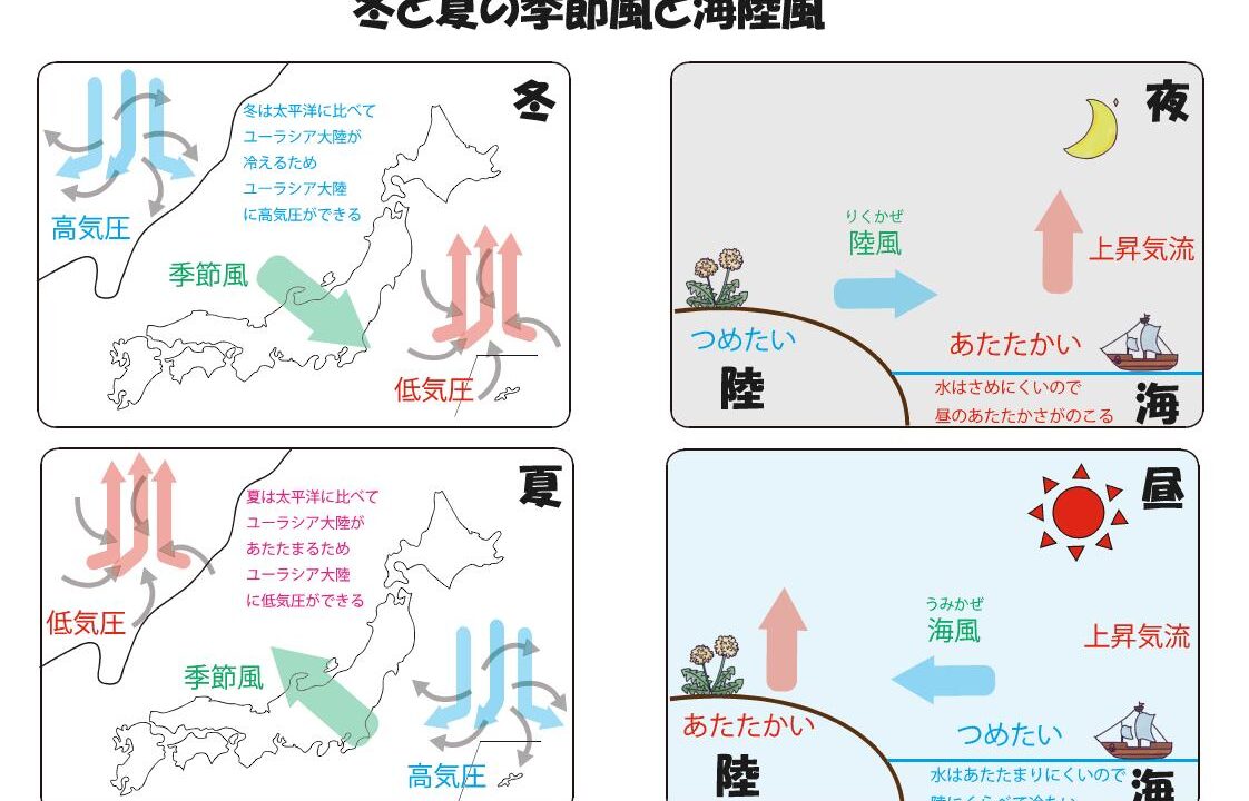 海陸風循環熱容量 | 海 温まりやすく冷めやすい – KBOUG