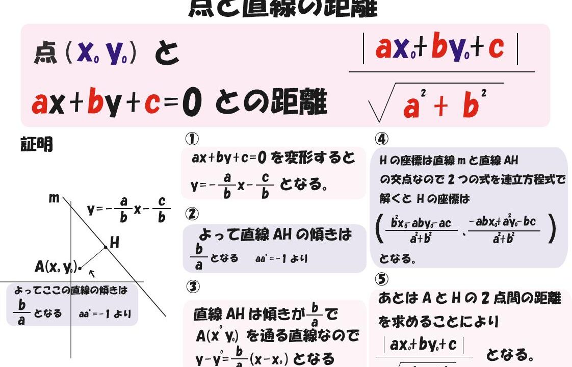 点と直線の距離の公式ってなんですか？ – 点と直線の距離の方程式 – CGVXUG
