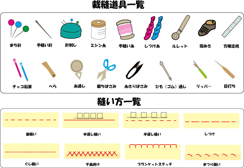 裁縫道具一覧と縫い方一覧 – ブリッジぷりんと