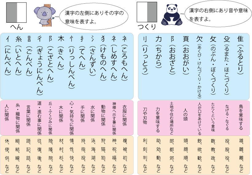 部首意味 イラスト – 漢字の成り立ち 絵 – GJTU