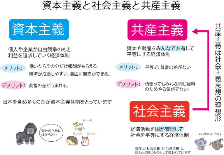 鎌とハンマー: 共産主義と社会主義の象徴を理解する - 知識の書庫