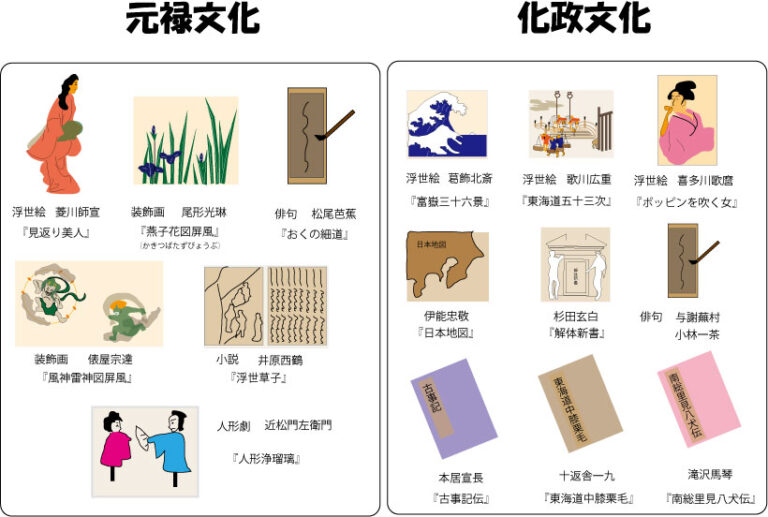 中学歴史文化覚え方 – 中学三年 歴史 年表 – QOIRG