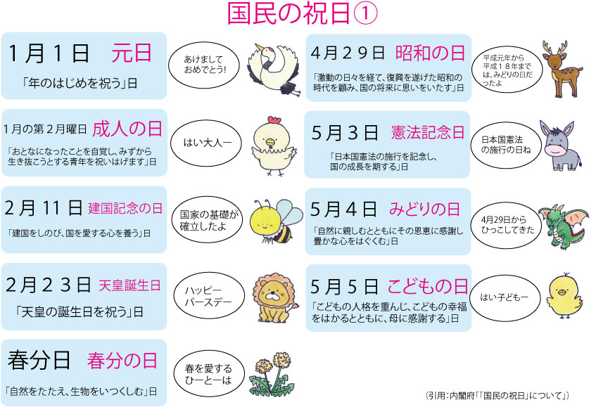 国民の祝日 – ブリッジぷりんと