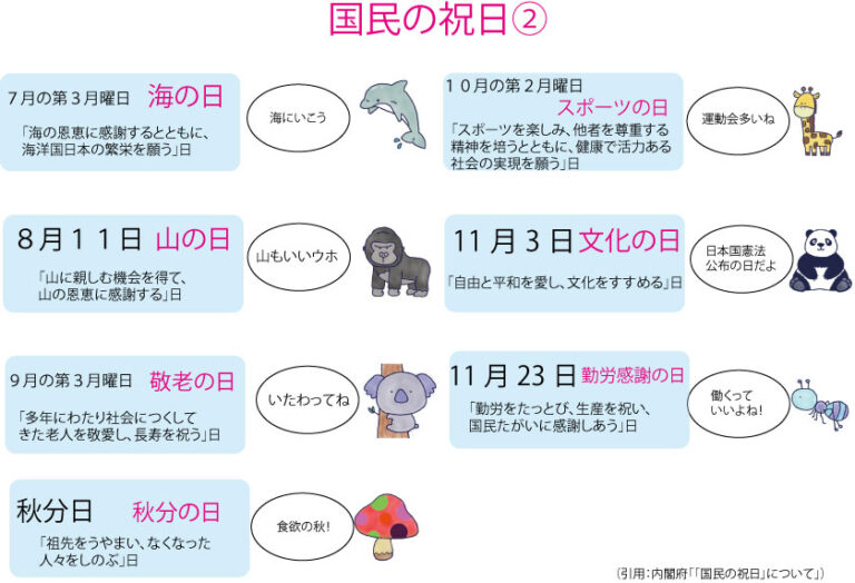 国民の祝日 – ブリッジぷりんと