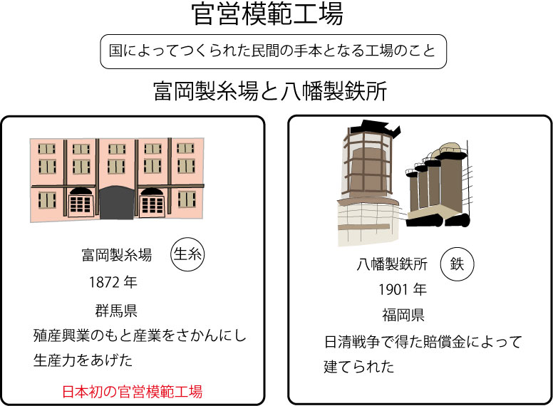 官営模範工場目的, 官営模範工場 一覧 – JGRZNM