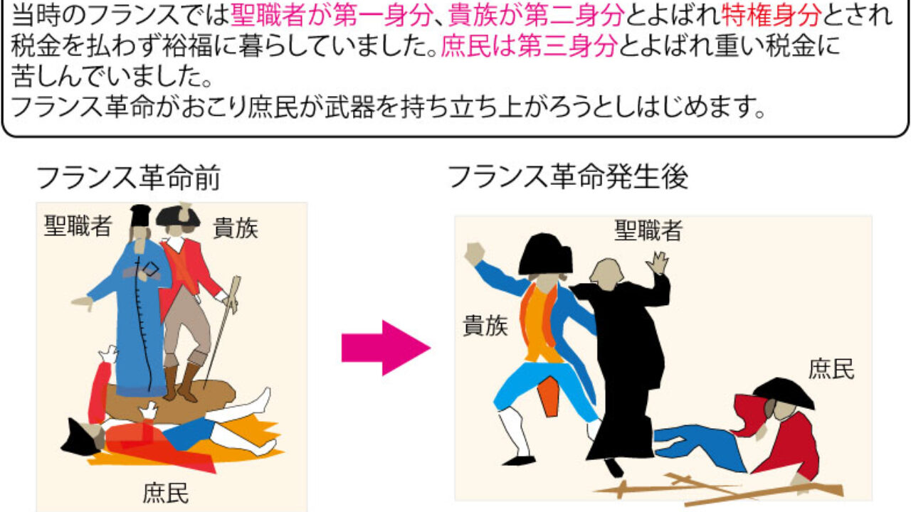 フランス革命を描いた風刺画 – ブリッジぷりんと