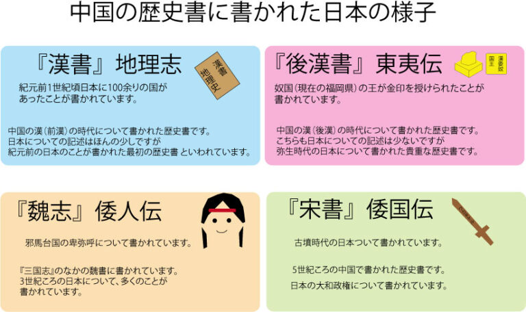 中国の歴史書に書かれた日本の様子 ブリッジぷりんと