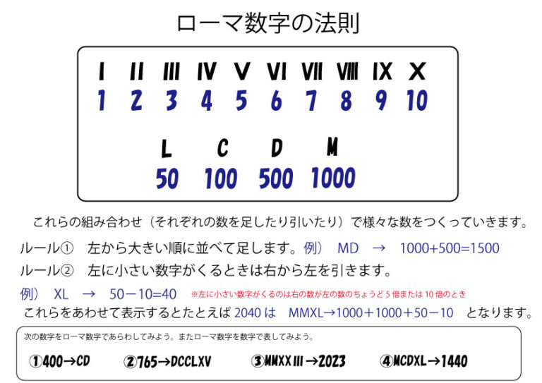 ローマ数字の法則 – ブリッジぷりんと