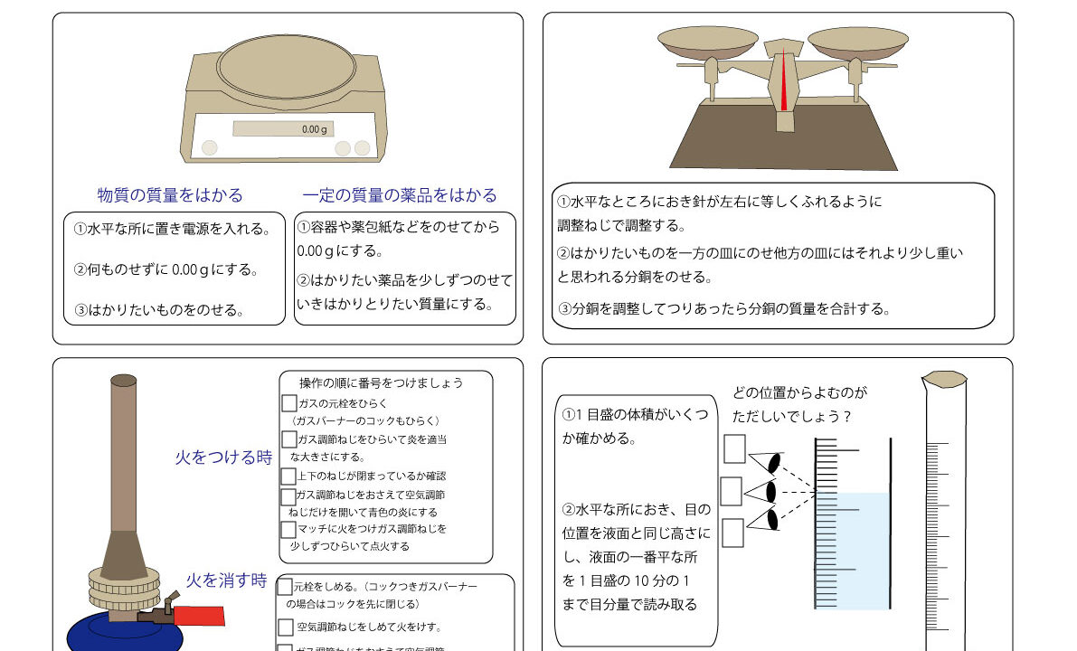 理科の実験器具の使い方 – ブリッジぷりんと