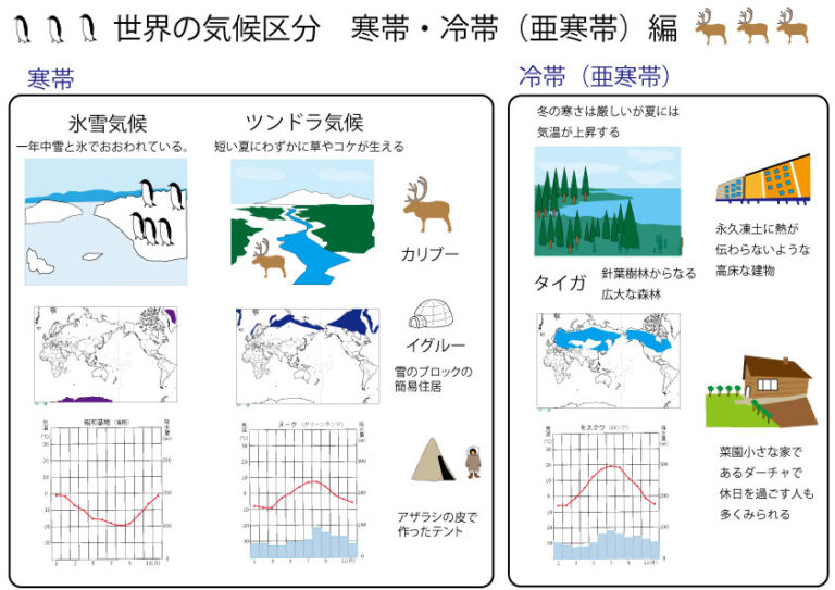 世界の気候区分 寒帯・冷帯(亜寒帯)編 – ブリッジぷりんと