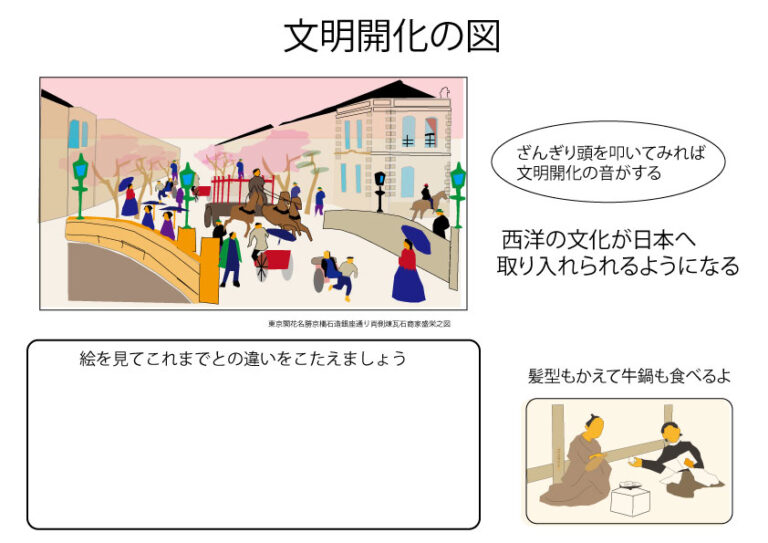 頻出資料問題 文明開化の図 – ブリッジぷりんと