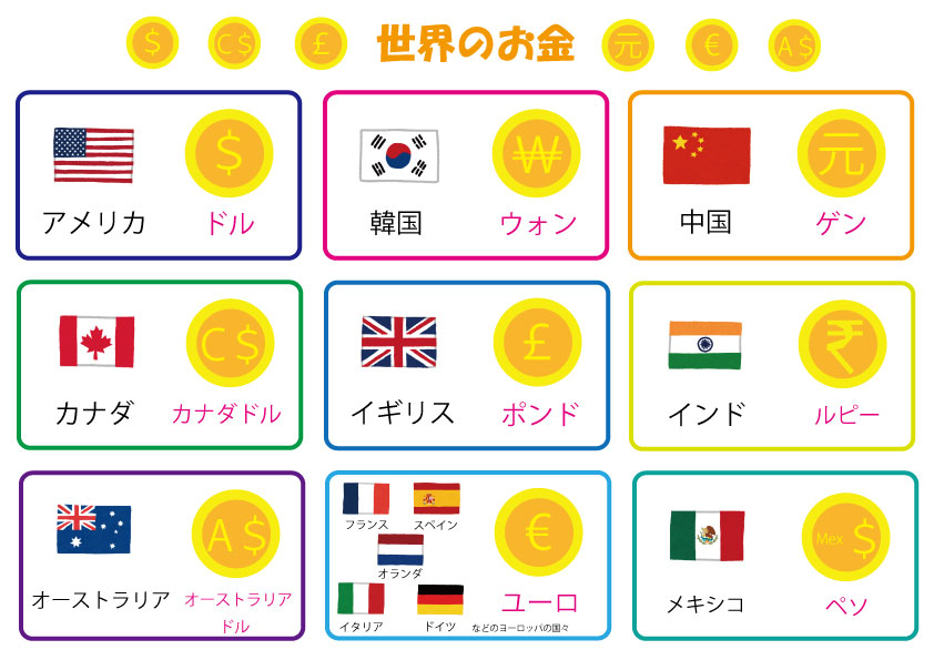 世界の通貨いろいろ – ブリッジぷりんと