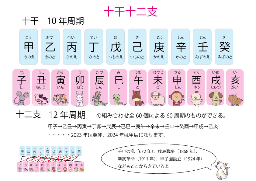 十干十二支順番 _ 十干十二支 60通り , 1963年（昭和38年）生まれは何歳？干支・学年・厄年 – IHRQK