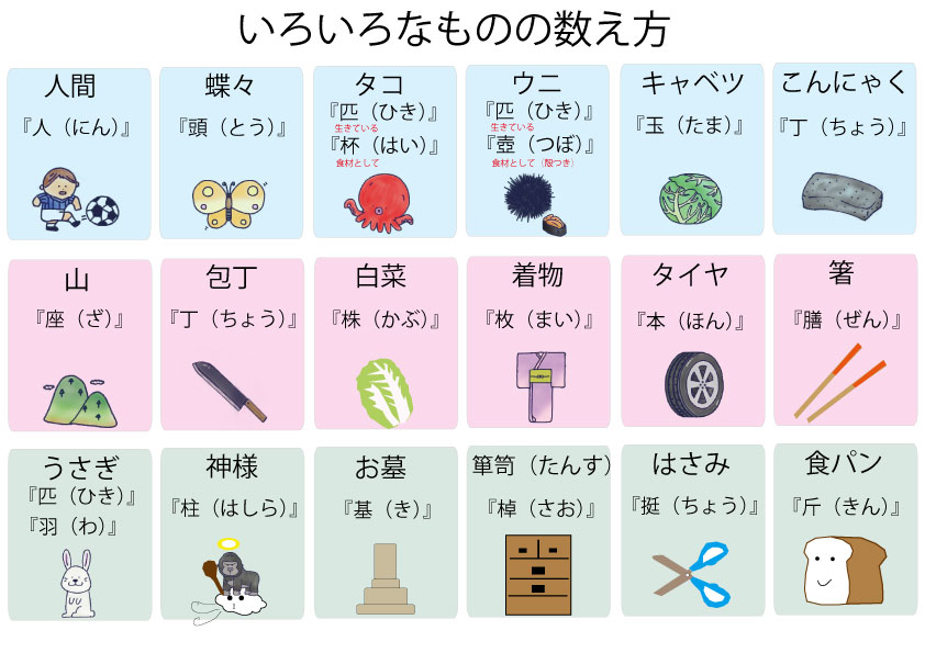 いろいろなものの数え方 – ブリッジぷりんと 