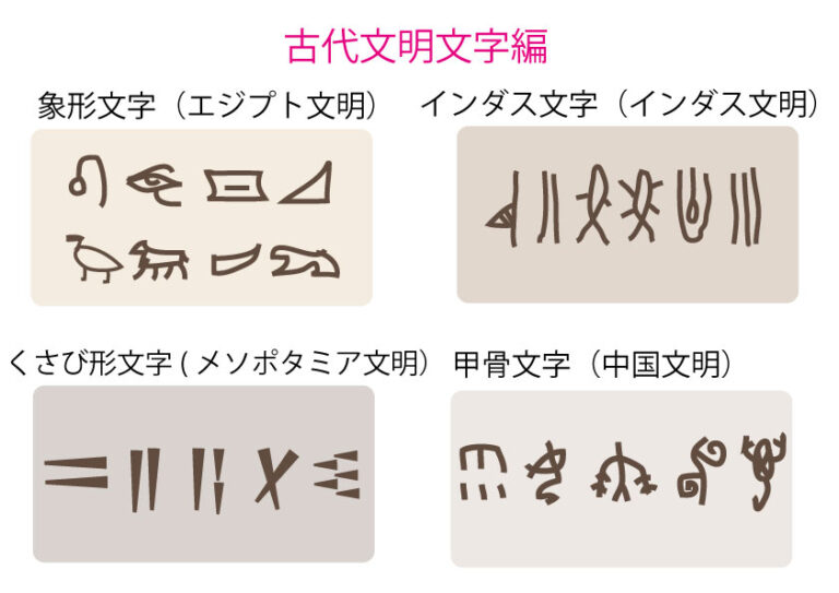 古代文明文字 – ブリッジぷりんと