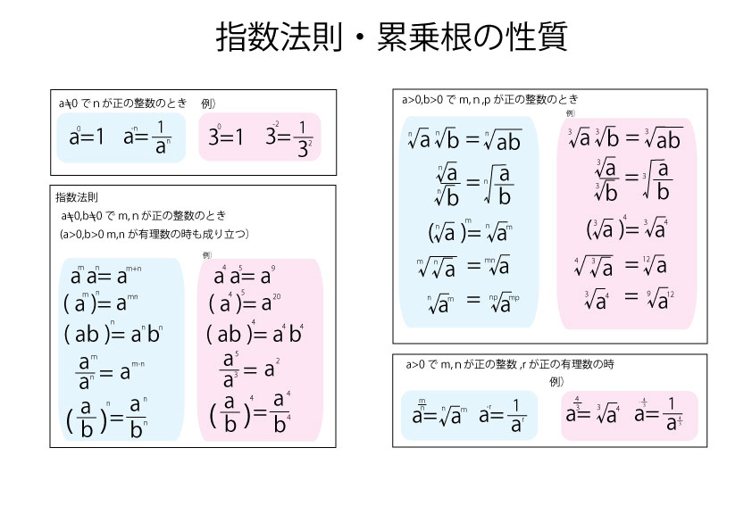 指数法則の公式 – ブリッジぷりんと