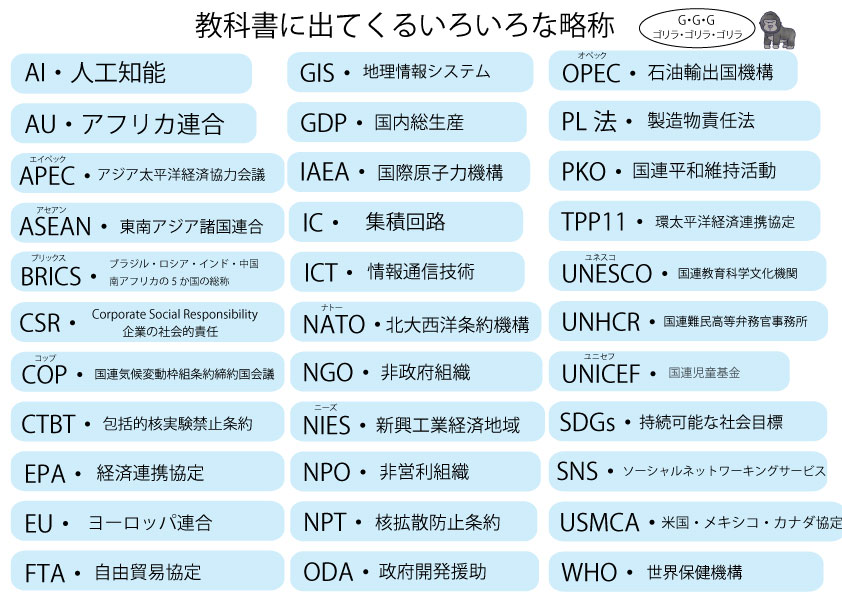 いろいろな略称 – ブリッジぷりんと