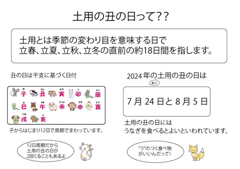 土用丑の日とは？？ – ブリッジぷりんと