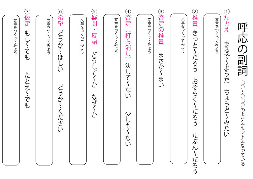 呼応の副詞 – ブリッジぷりんと