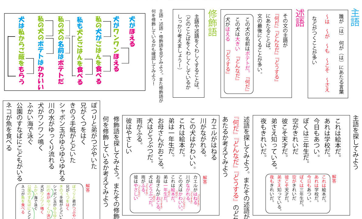主語述語修飾語ポスター – ブリッジぷりんと